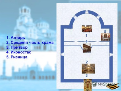 Prezentare pe tema templelor, moscheilor, sinagogilor - (construcții sacre ale memorialului victoriei asupra închinării