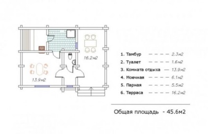 Proiectul unei bucătării de vară cu o baie, dispozitivul unui garaj, construcția propriilor instrucțiuni de mână, fotografie și