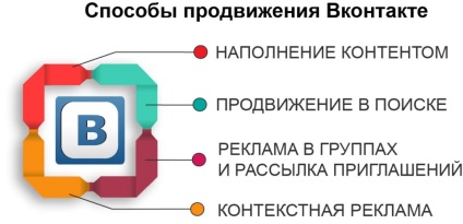 Програма для розкрутки груп вконтакте вчимося просувати спільноти