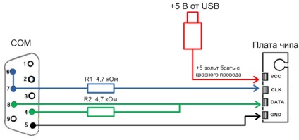 Programatorul pentru cartușe laser este o construcție simplificată