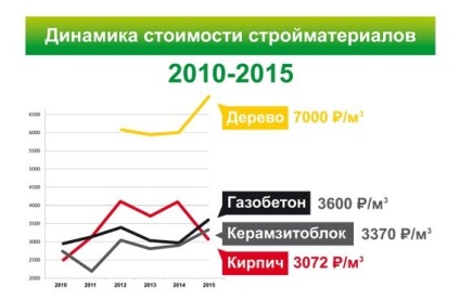 Fabricarea betonului gazos - aplicarea, perspectivele pieței, tehnologia și echipamentul necesar