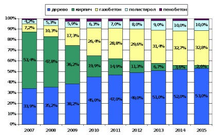 Fabricarea betonului gazos - aplicarea, perspectivele pieței, tehnologia și echipamentul necesar