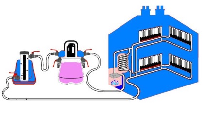 Spălarea sistemului de încălzire al unei case private și al unui bloc de locuințe, o instruire pas cu pas