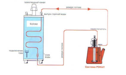 Sistem de spalare cu auto-incalzire, frecventa, reguli, instructiuni pentru snip, tehnologie