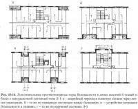 Cerințe de stingere a incendiilor pentru soluții pentru clădiri cu mai multe apartamente (clădiri rezidențiale)