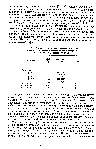 Fluide de pornire - Manual de chimie 21