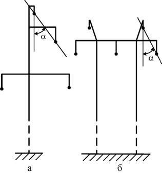 Calcularea cablului de protecție împotriva trăsnetelor - proiectarea părții mecanice
