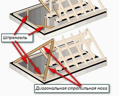 Calculul suprafeței acoperișului de șold și a coronamentului