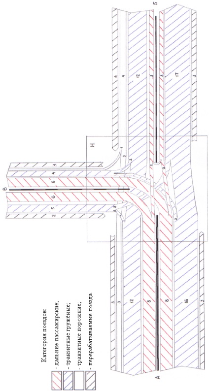 Dimensiunile mișcării trenurilor prefabricate și prefabricate