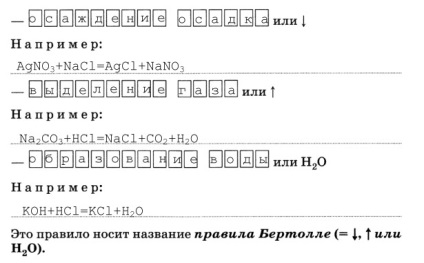 Reacția de substituție - stadopedia