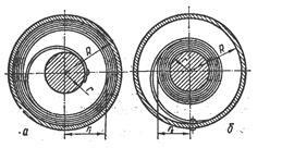 Arcuri plate, membrane, burdufuri si arcuri tubulare