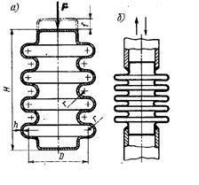 Arcuri plate, membrane, burdufuri si arcuri tubulare