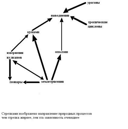 Реферат стихійні лиха - банк рефератів, творів, доповідей, курсових і дипломних робіт