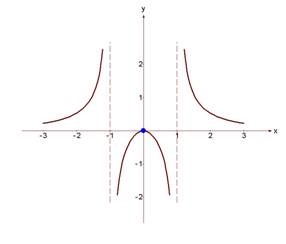 Tutor în matematică, fizică, programare, în Harkov