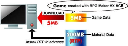 Rpgvxace rtp szükséges a játék futtatásához - és más hibákhoz