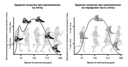 Cu ce ​​începe începerea sau cum să începeți joggingul de dimineață, blogul editurii 