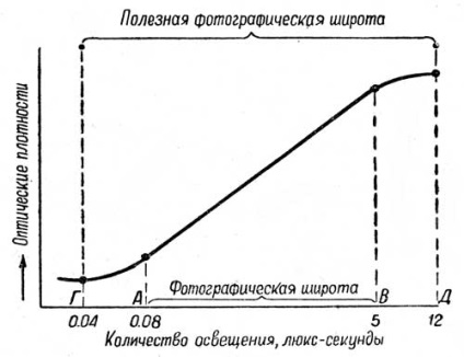 Sensitometry - знания база дзен дизайнер