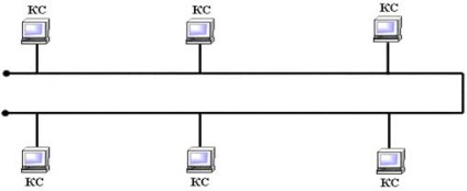 Hálózati számítógépes rendszerek