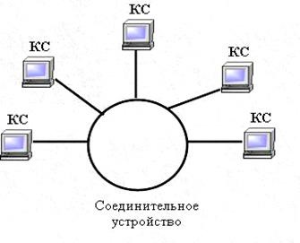 Sisteme de calculatoare de rețea