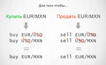 Perechi valutare sintetice pe piața valutară, sharkfx - blog pentru comercianți și investitori