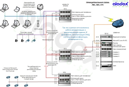 Sistem de securitate într-un complex rezidențial