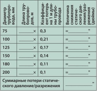 Sistemul de aspirare a prafului crește odată cu atelierul dvs.