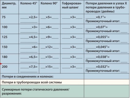 Sistemul de aspirare a prafului crește odată cu atelierul dvs.