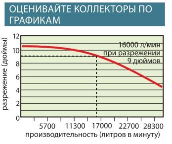 Sistemul de aspirare a prafului crește odată cu atelierul dvs.