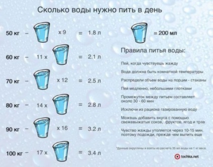 Mennyi vizet kell naponta egy személynek inni, otthoni kezelést