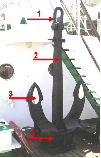 Structura dispozitivului de ancorare este controlul și manevrarea în stabilirea și trasarea navei de pe ancora și