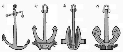 Structura dispozitivului de ancorare este controlul și manevrarea în stabilirea și trasarea navei de pe ancora și