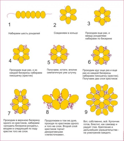 Creați un pandantiv drăguț de rondel - târg de maeștri - manual, manual