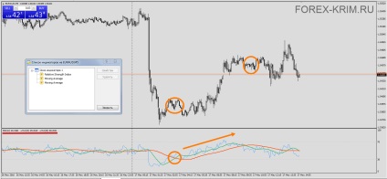 Crearea unui indicator complex pe graficul dvs., crimea forex