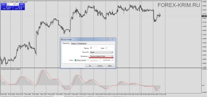 Crearea unui indicator complex pe graficul dvs., crimea forex