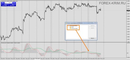 Crearea unui indicator complex pe graficul dvs., crimea forex