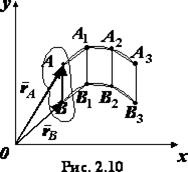 Metode pentru specificarea mișcării unui punct material, viteză, accelerare - stadopedie