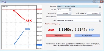 Răspândiți, ce este în Forex