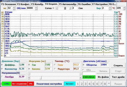 Stabilitatea presiunii gazului diferențial în gbo 4