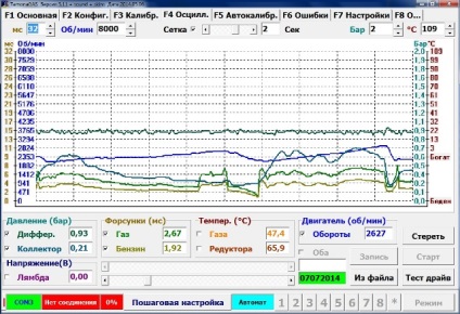 Stabilitatea presiunii gazului diferențial în gbo 4