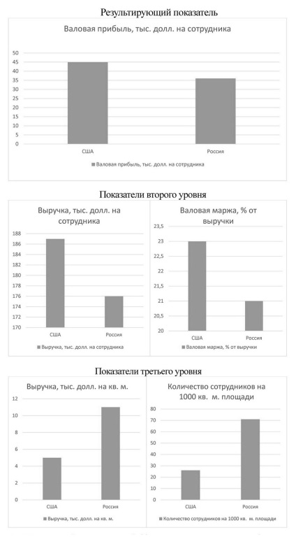 Стаття стан і перспективи