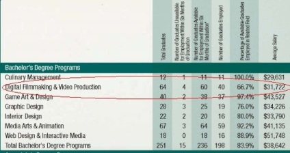 Merită să înveți în școala de film în 2011, totul despre filmare