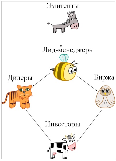 Стратегія на євробонди та євронот marketlab financial innovations