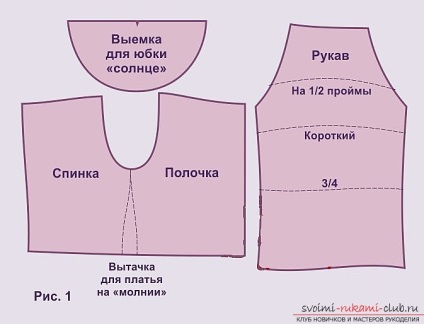 Noi facem haine noi în garderoba noastră de vară cu mâinile noastre