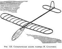 Schema modelului de aeronavă (avioane