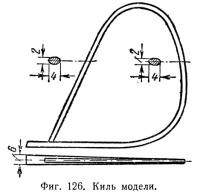 Schema modelului de aeronavă (avioane