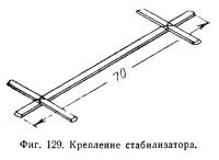 Schema modelului de aeronavă (avioane