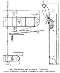 Schema modelului de aeronavă (avioane