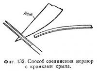 Schema modelului de aeronavă (avioane