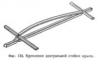 Schema modelului de aeronavă (avioane