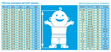 Tabel de mărimi de haine și încălțăminte